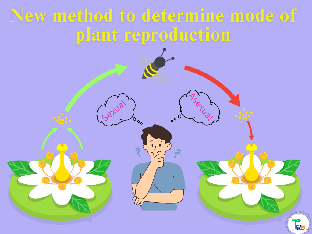 New Method to determine mode of plant reproduction